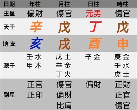 皇帝命八字|几个极其特殊的皇帝八字实例，尤其第三个，组合美观。